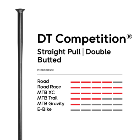 DT Swiss Competition Straight Pull DB (1.8) Black