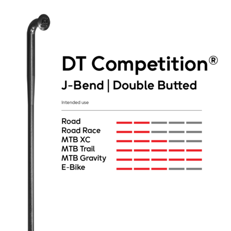 DT Swiss Competition J-Bend 270mm DB (1.8) Black